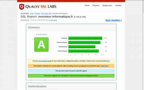 Qualys SSL Labs Résultats