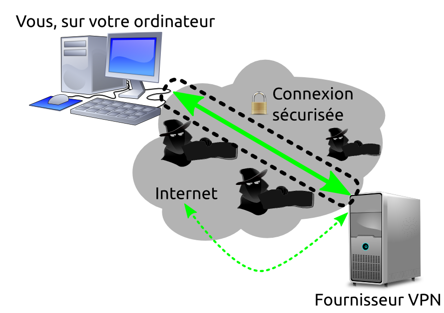 VPN utilisation schématisée